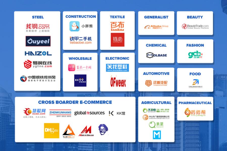 China Top Ten B2B e-commerce platforms